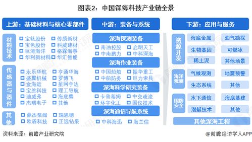 深海科技產(chǎn)業(yè)鏈全景梳理及區(qū)域熱力地圖 以北京企業(yè)網(wǎng)站開發(fā)與運營為支點